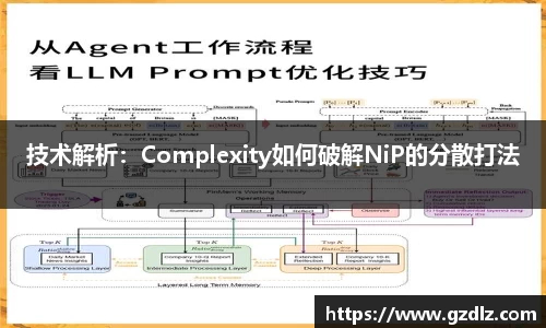 技术解析：Complexity如何破解NiP的分散打法